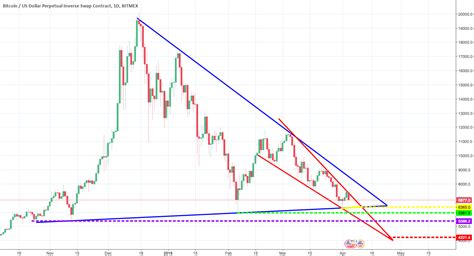 Long Position, Cryptoart, Bitmex
