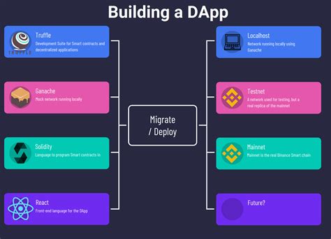 Solana: Implement Staking on Solana Without Smart Contracts?
