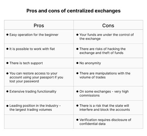 Bitfinex, Decentralized Exchange, Smart Money
