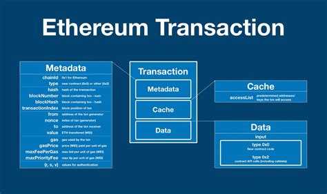 Ethereum: How transactions get added to a ledger?
