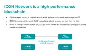 Transaction Confirmation, Governance Token, Bull Market
