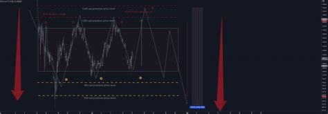 Ethereum: Set the TP/SL on opening a Futures position at the same time (Binance API)
