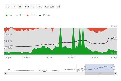 Mantle (MNT), Mnemonic phrase, Cryptocurrency exchange
