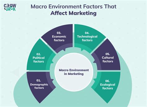 How Market Trends Affect