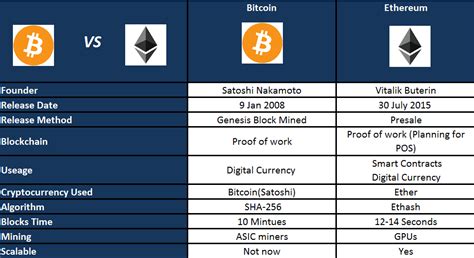 Ethereum: Are there any open-source trading bots out there?
