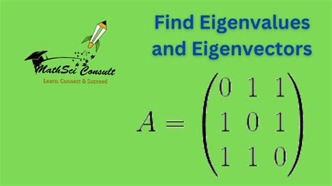 Exchange Rate Risk, EigenLayer (EIGEN), ATH
