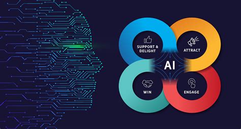 The Benefits of AI-Driven Sentiment Analysis in Crypto Trading
