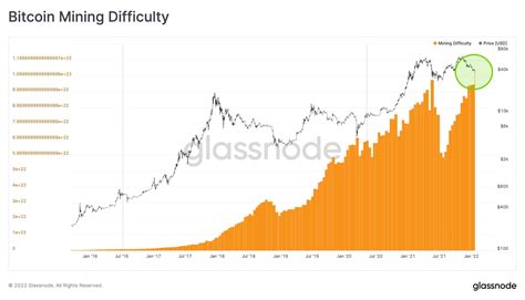 Ethereum: What is the hash-rate of the Bitcoin network that results in the maximum difficulty?
