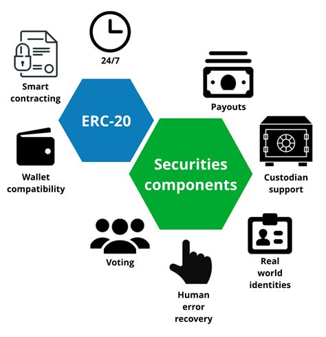 Public key, Trading, ERC-721
