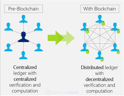 The Rise of Decentralized