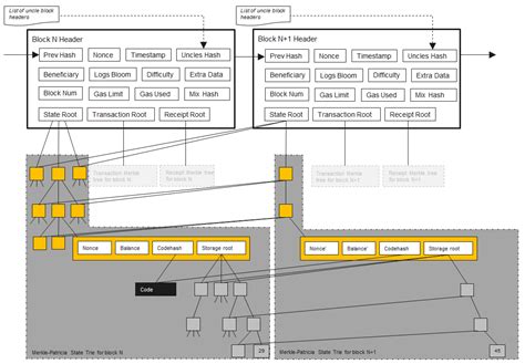 Ethereum: How does AsicBoost work?
