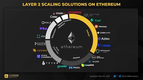 Ethereum: How many coins does Satoshi have? [duplicate]
