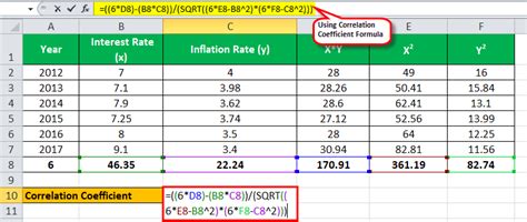 Market Correlation and Its