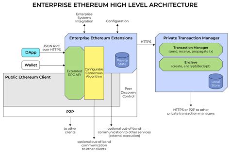 Ethereum: Client that can run behind a firewall
