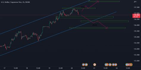 Long Position vs. Short