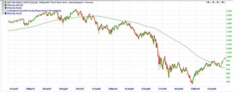 Smart Money, Technical Valuation, Open Interest
