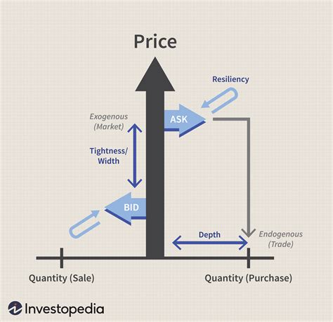 Understanding Liquidity Providers and