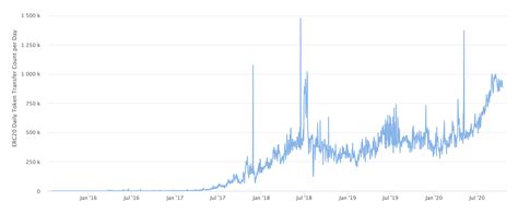 Ethereum: Ethereum transactions: how decode already decoded input data?
