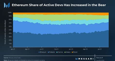 Ethereum: Is the native Bitcoin client intended for mining?
