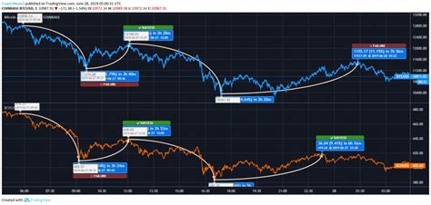 Bitcoin Cash (BCH) and