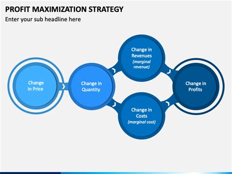 Profit Maximization Strategies for