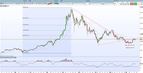 Ethereum: Can Bitcoin blocks be organized into shards?
