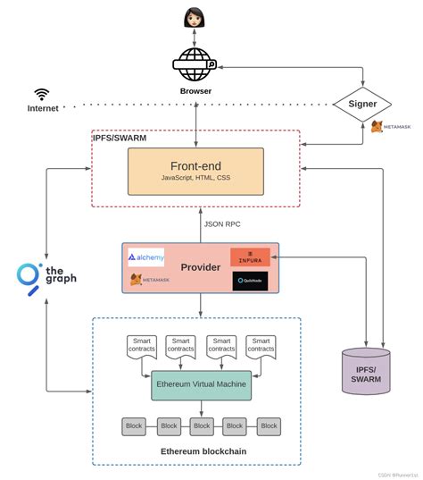 Solana: solana/web3.js 2.0 Issue With Using a Durable Nonce as a Lifetime
