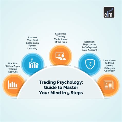 Trading Psychology, Bitfinex, Staking
