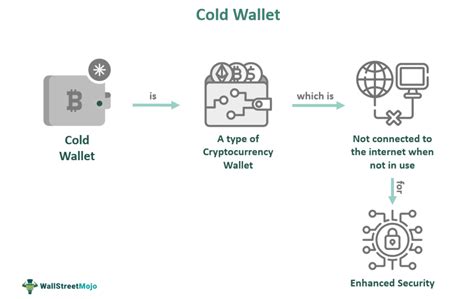 ERC, Cold wallet, Order Book
