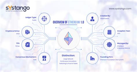 Ethereum: How can I choose the address bitcoins are sent from?
