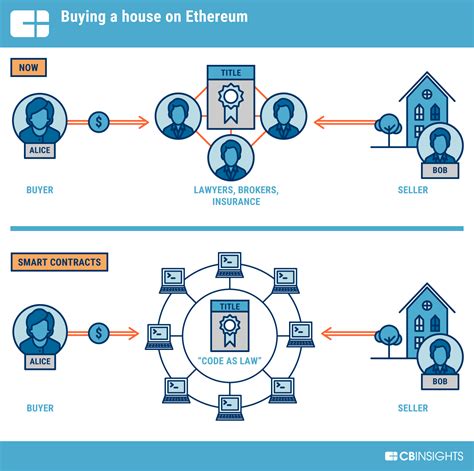 Ethereum: How are transactions and blocks relayed?
