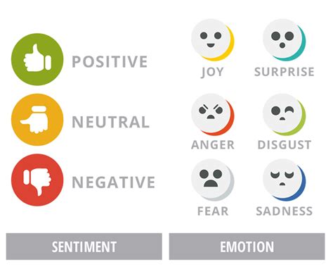 Sentiment Analysis: A Game Changer for Cryptocurrency Traders
