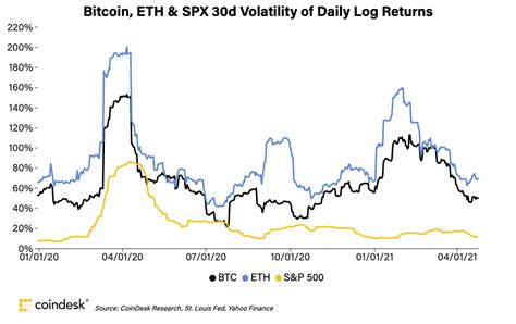 Price Volatility, Reversal Pattern, Trading Signal
