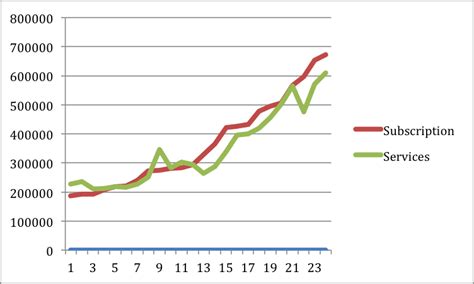 The Impact of Price