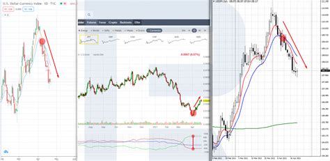 Market Sentiment and Its