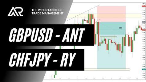 The Importance of Trading