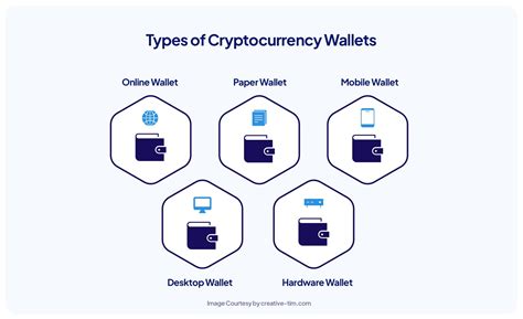 Ethereum: How do I spend bitcoins from multiple wallets in a single transaction?
