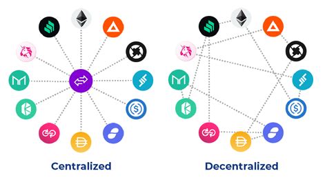 Decentralised Exchange, Cryptoart, CEX
