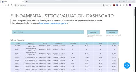 How to Analyze Fundamental