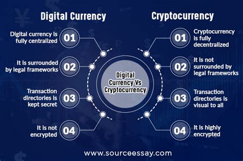 How to Analyse Cryptocurrency