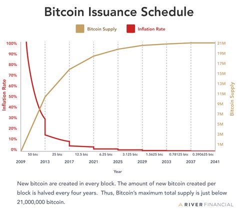 Ethereum: I am new to Bitcoin, how can I get started?
