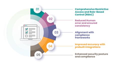 Automated Compliance: Benefits and Risks of AI in Crypto
