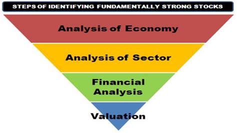 Fundamental Valuation, Mining, Market Cap
