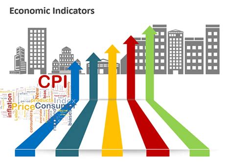 Economic Indicators, Technical Valuation, FUD
