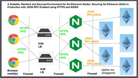 Ethereum: Geth changing discovery port to 1024 shortly after start
