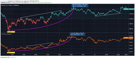 Ethereum: If Bitcoin is traceable, how bitcoin scams are exist?
