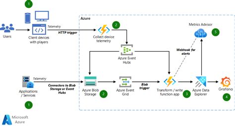 AI-Powered Solutions for Real-Time dApp Analytics
