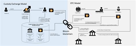 Cross chain, Cryptocurrency exchange, Perpetual
