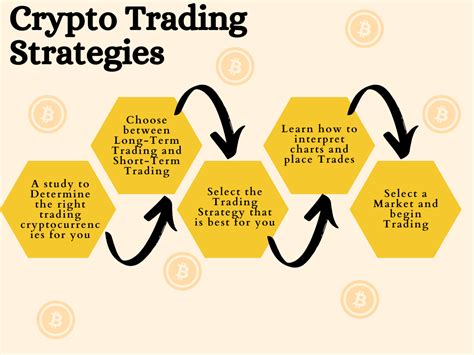 Cryptocurrency, Crypto Trading, Honeypot
