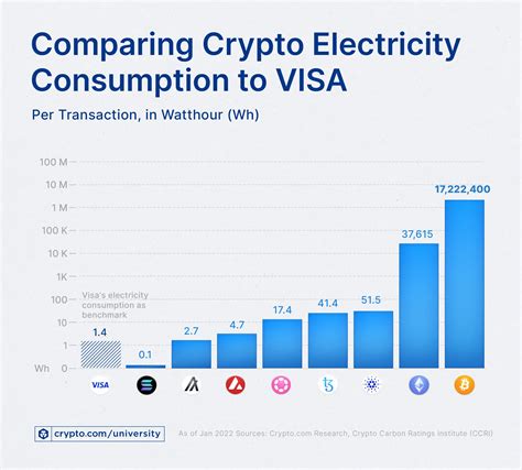 Energy Consumption Patterns in Crypto Mining: The AI Perspective
